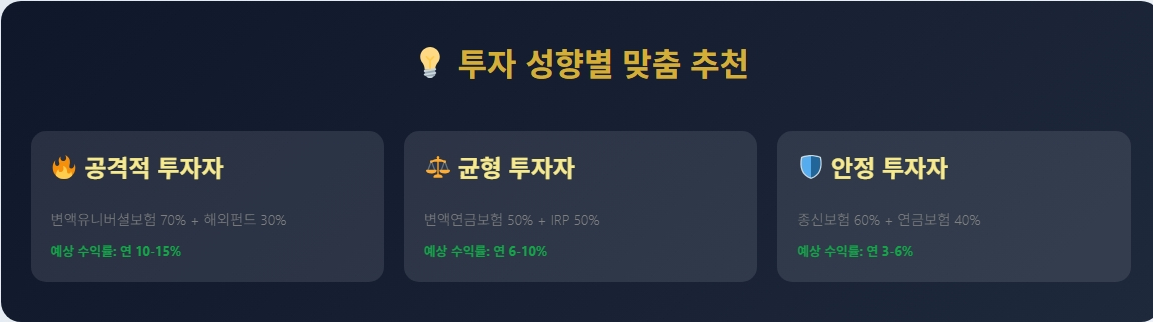 재테크보험4